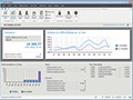 Tableau de bord : Vous visualisez rapidement la synthèse de votre activité grâce aux indicateurs clés du tableau de bord.